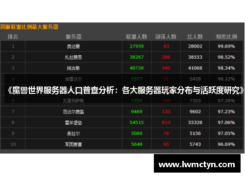 《魔兽世界服务器人口普查分析：各大服务器玩家分布与活跃度研究》
